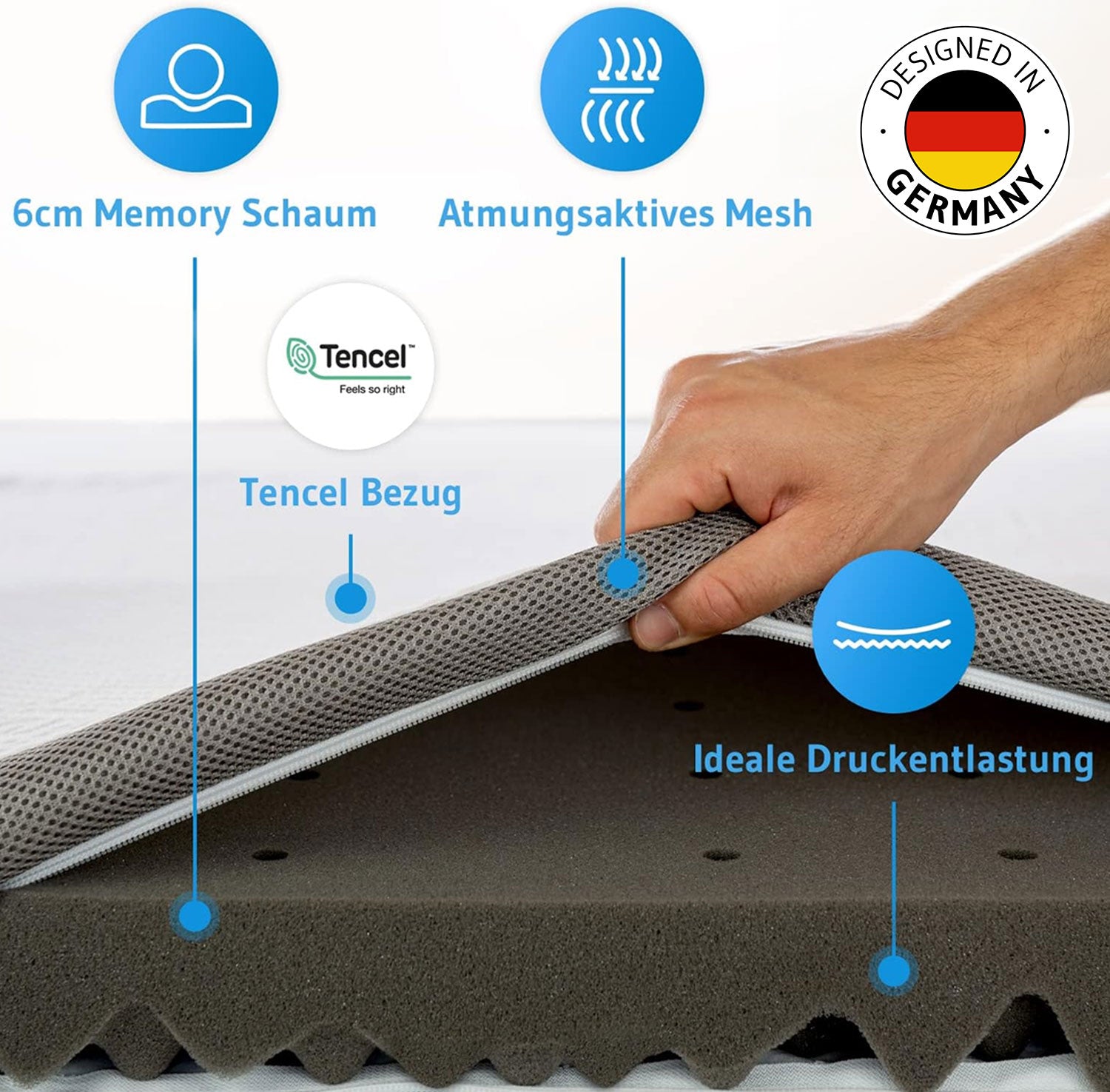 Topper EcoON - Ergonomische Matratzentopper aus Memory-Schaum mit Bezug aus nachhaltigem Tencel - Third of Life