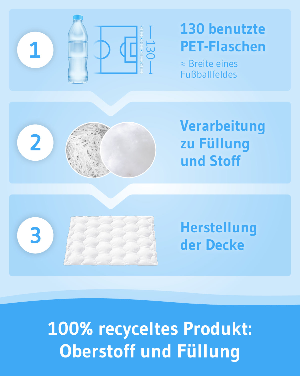 Nachhaltige Ganzjahresdecke VERDA aus 100% recyceltem Material - Third of Life