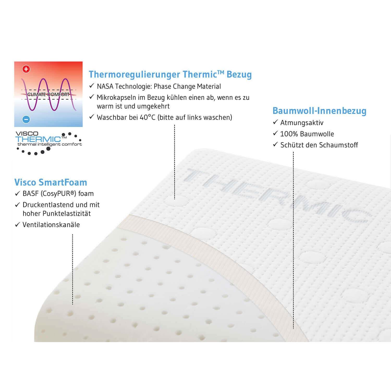 HWS-Nackenstützkissen NEKKAR mit thermoregulierendem Bezug, Kissen aus Visco Schaum, 40 x 60 cm - Third of Life