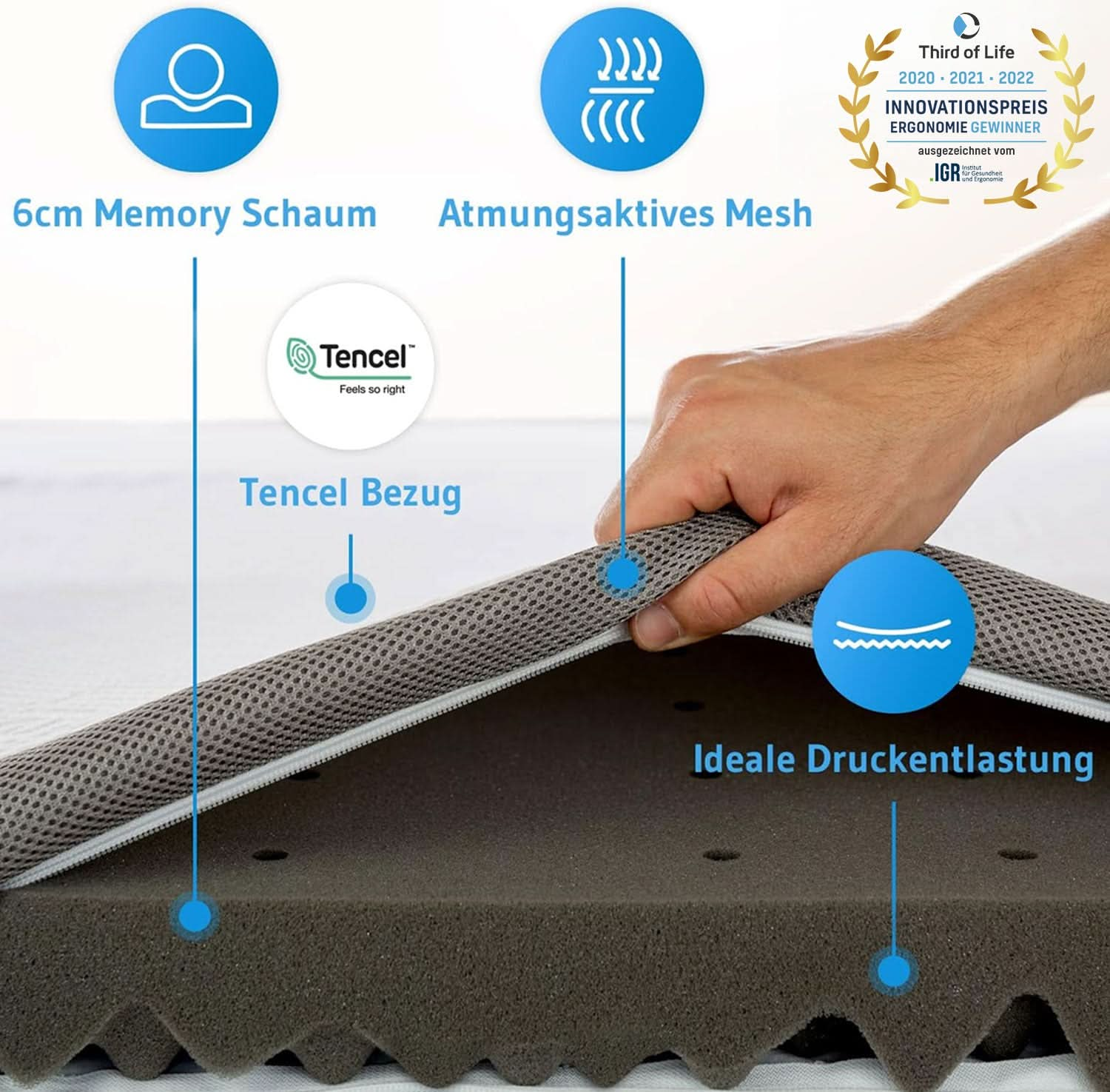 Topper EcoON - Ergonomische Matratzentopper aus Memory-Schaum mit Bezug aus nachhaltigem Tencel - Third of Life