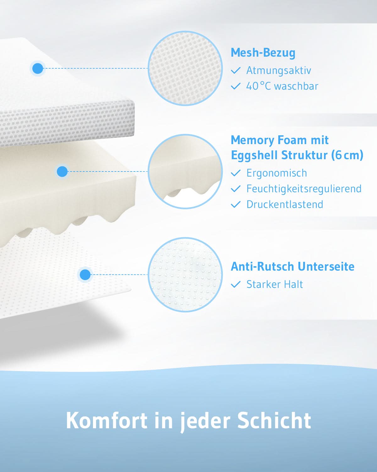 AERO Topper aus Visco-Schaum - Third of Life