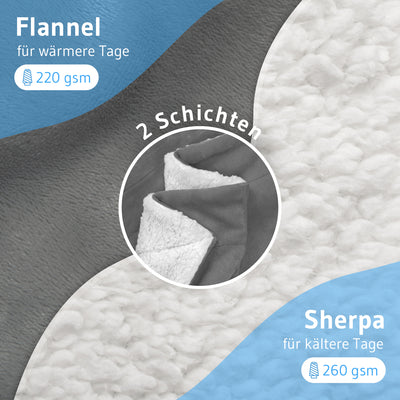 26. Bild von Sherpa Decke KAMI