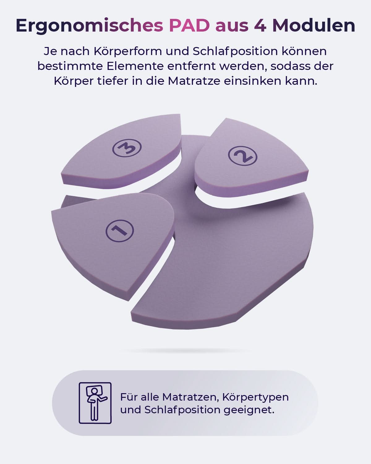 aiLigner Supporter Pad - Third of Life