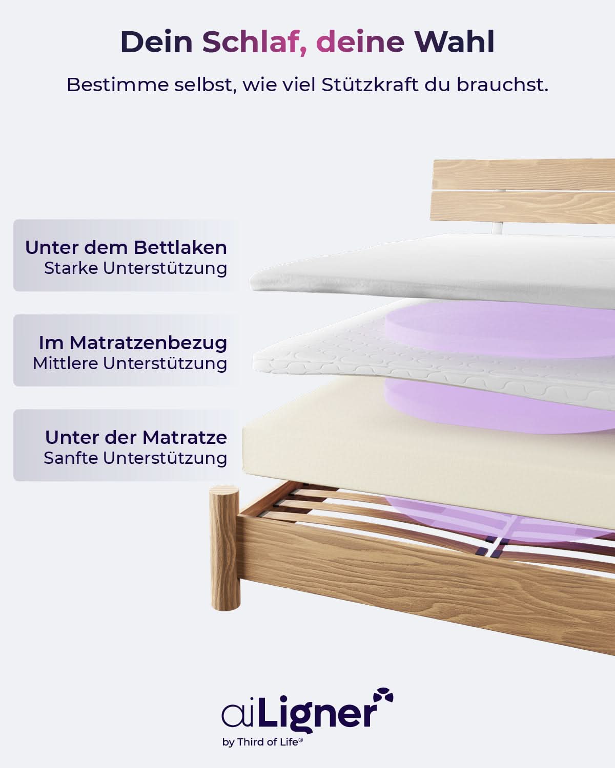 aiLigner Supporter Pad - Third of Life