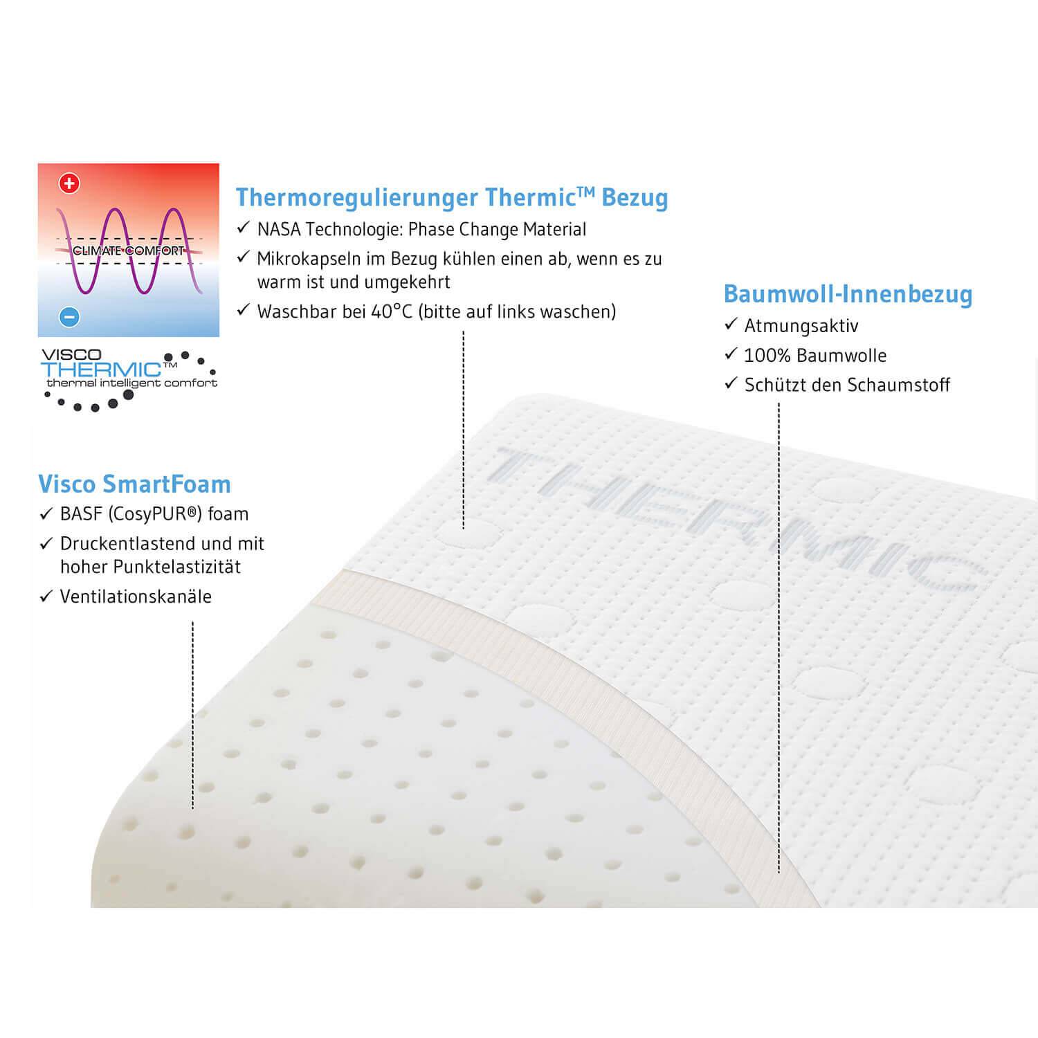 HWS-Nackenstützkissen NEKKAR mit thermoregulierendem Bezug, Kissen aus Visco Schaum, 40 x 60 cm - Third of Life