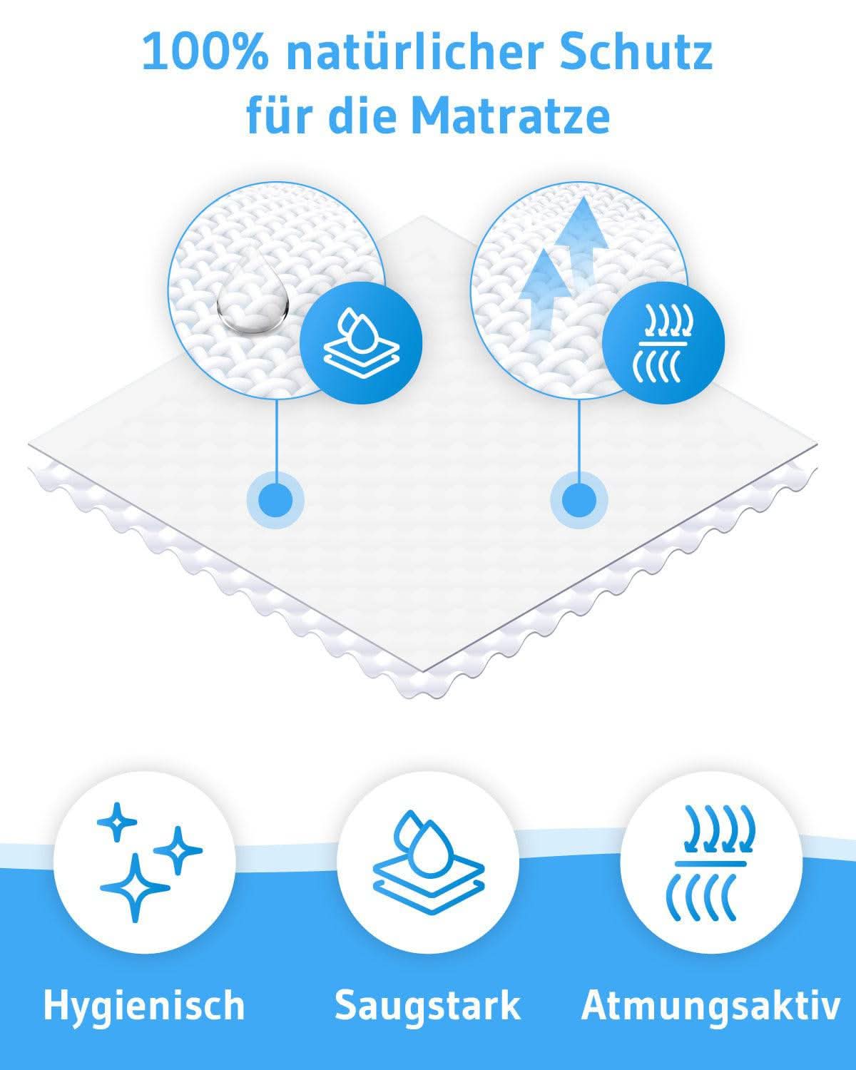Nachhaltige Molton Matratzenauflage ERIKA mit 100% zertifizierter Bio-Baumwolle - Third of Life