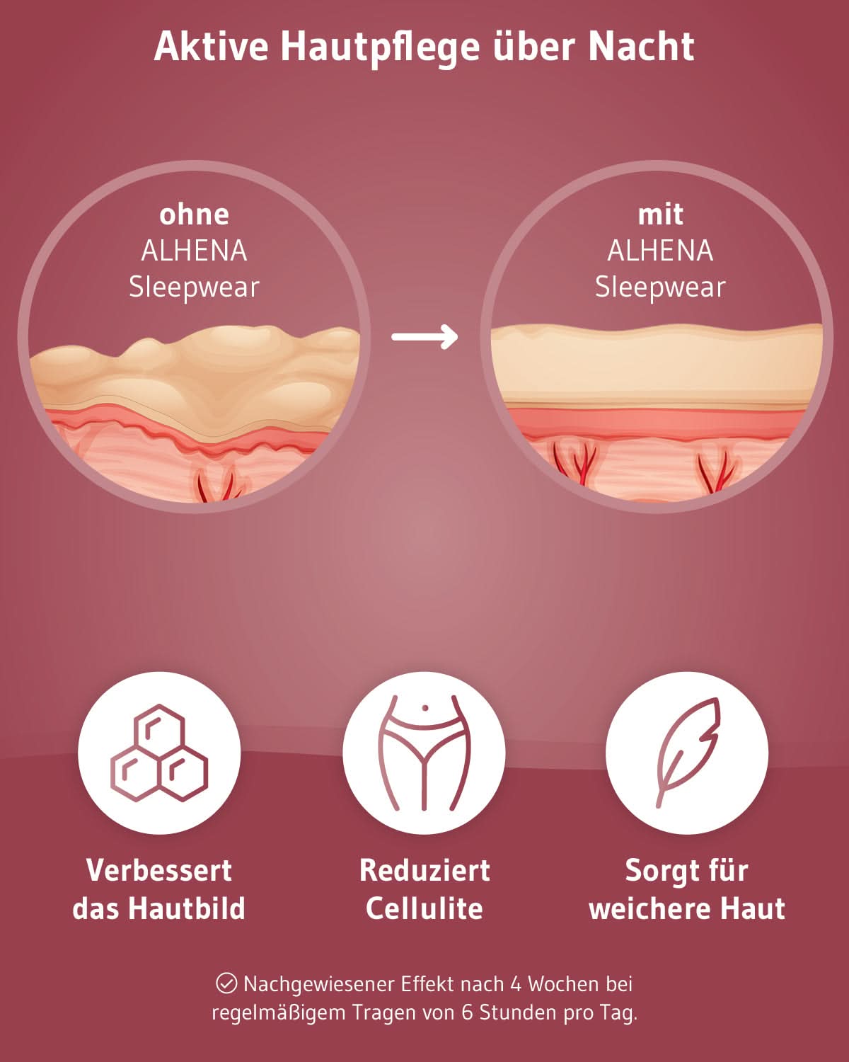 ALHENA Schlafleggings Caprihose Anti Cellulite Damen - Third of Life