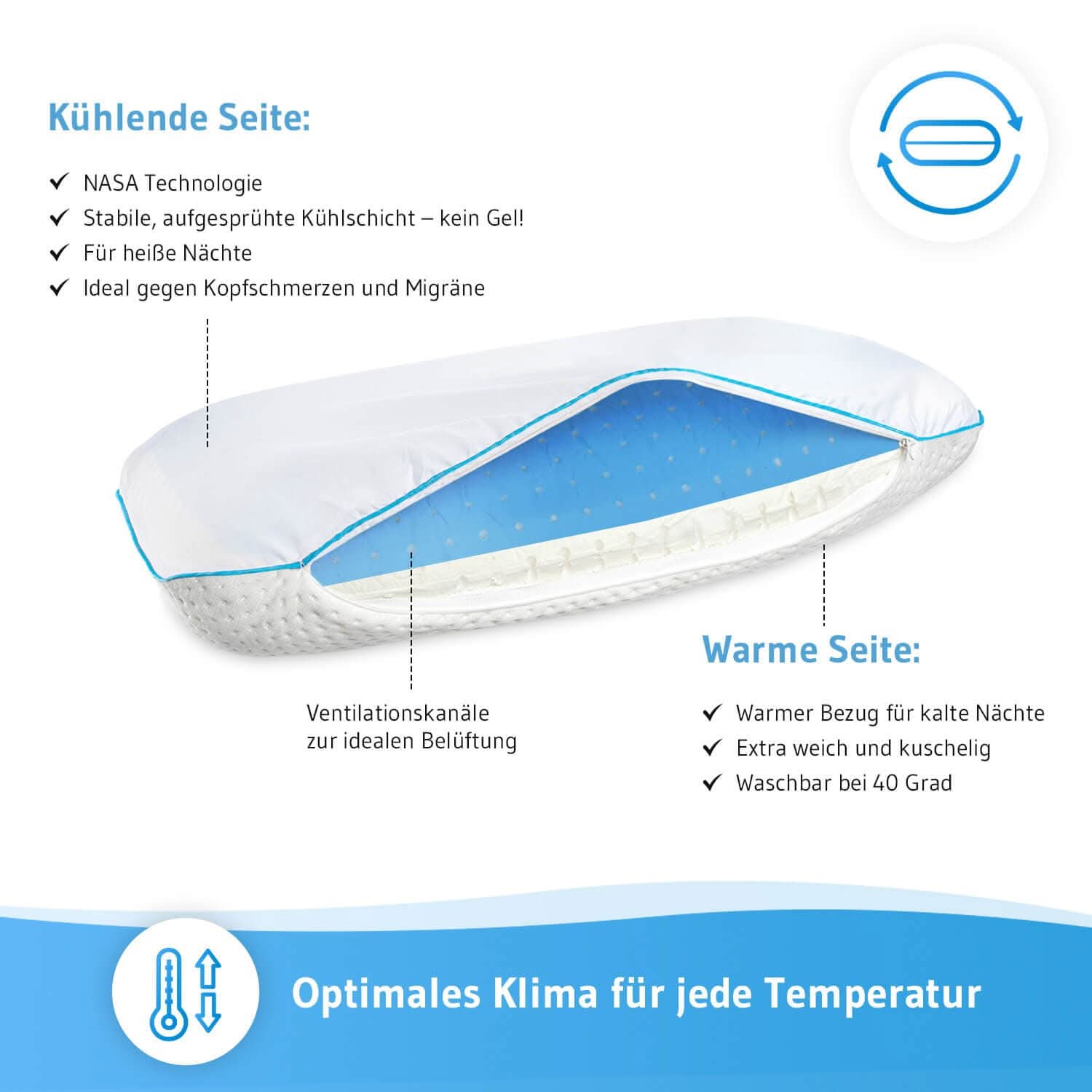 CLIMAR Kühlendes Kopfkissen aus Visco-Schaum - Third of Life